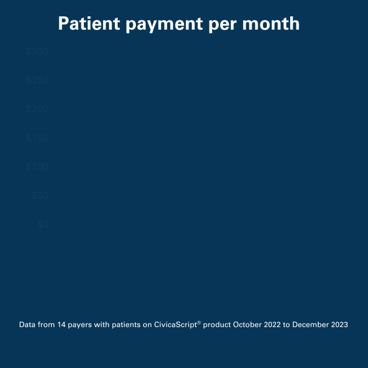 Civica Cost Savings